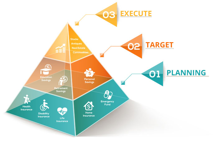 Developing Your Plan